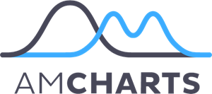 amCharts Logo