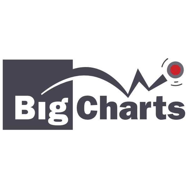 Big Charts 22406