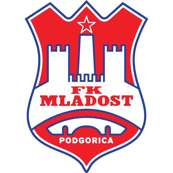 FK Mladost Podgorica Logo