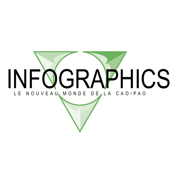 Infographics