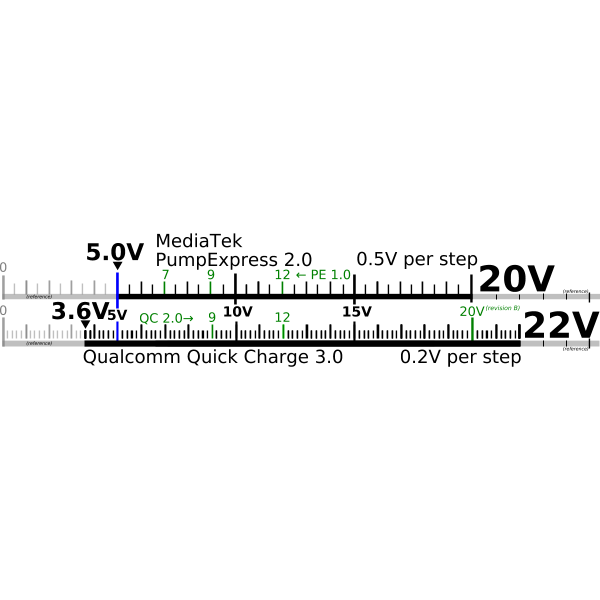 QC-PE-steps